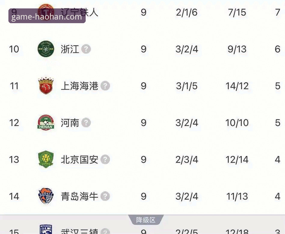 3次落后3次扳平：从玉昆vs国安激战看中超3大看点